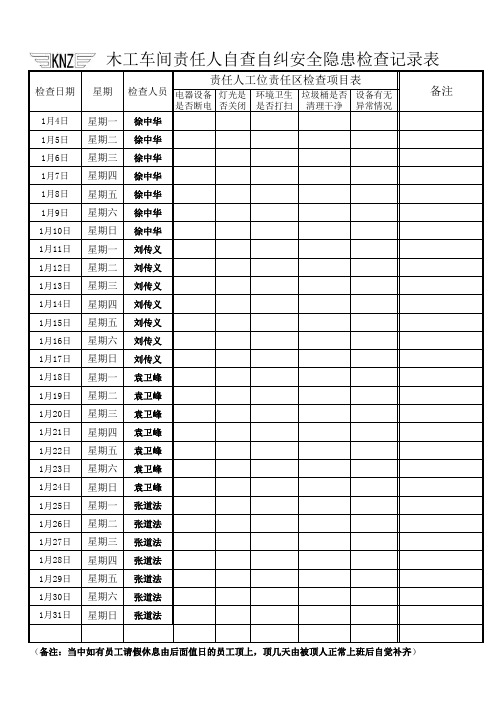 夜间值班安全隐患检查表