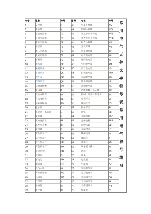 常用电气元件文字符号和电气符号缩写