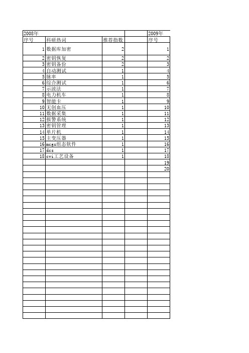 【计算机测量与控制】_高安全性_期刊发文热词逐年推荐_20140725