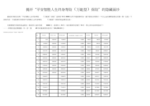 揭开“平安智胜人生终身寿险(万能型)保险”的隐藏面纱
