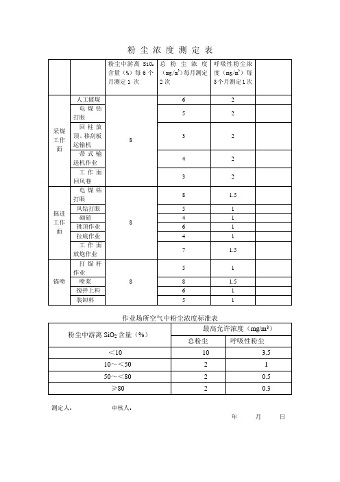 粉尘浓度测定表