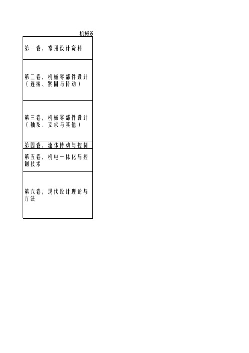 闻邦椿版机械手册卷目表