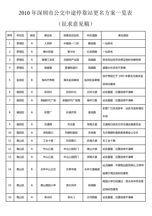 深圳公交站改名