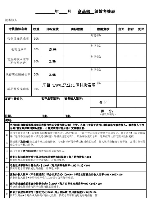 某某便利连锁公司2010年KPI绩效考核管理表格(全套)-商品部考核表(XLS)