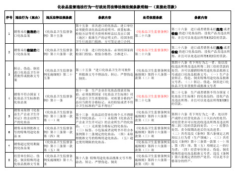 化妆品处罚明细(直接处罚)