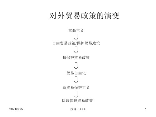 自由贸易理论与保护贸易理论PPT课件