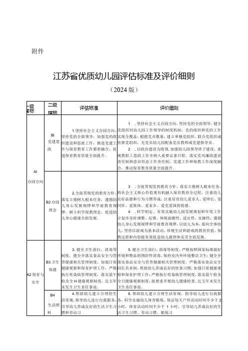 江苏省优质幼儿园评估标准及评价细则(2024版)