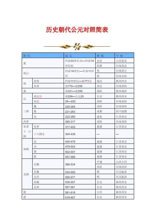 历史朝代公元对照简表