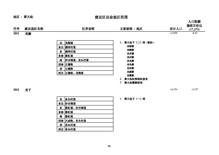 建议区议会选区范围