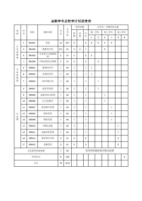 南京大学研究生勤工助学津贴发放表.doc