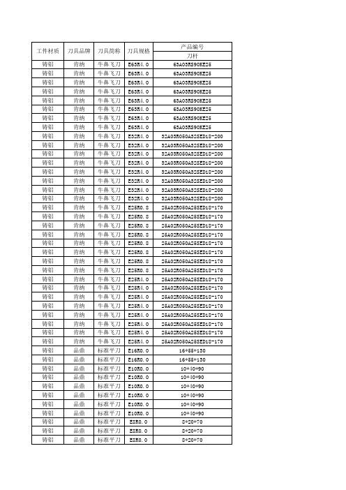 刀具切削参数-铝合金