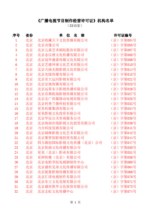 《广播电视节目制作经营许可证》机构名单