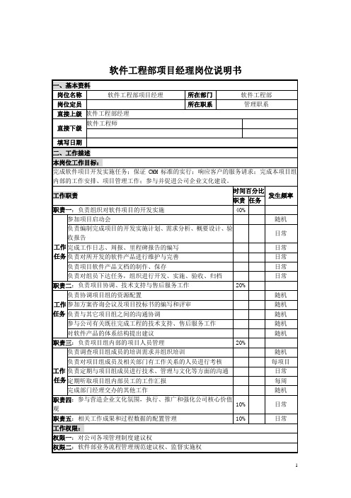 软件工程部项目经理岗位说明书