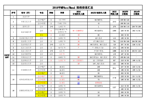 2016年全国cc院校信息统计表 (1)