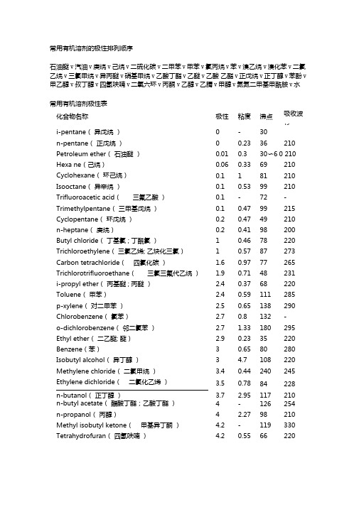 常用溶剂极性顺序表