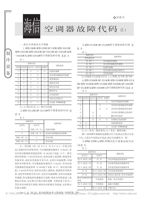 海信空调器故障代码_上_