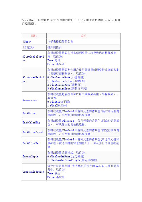 MSFlexGrid控件的常用属性