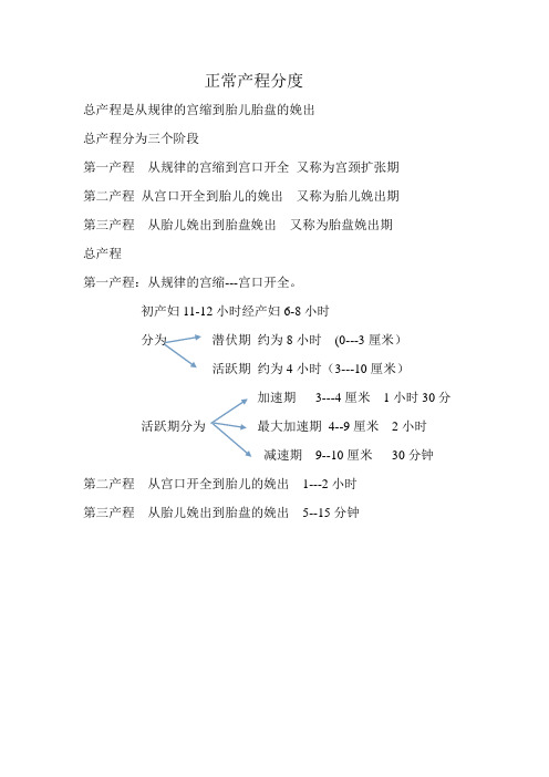 助产士培训内容 Microsoft Word 文档