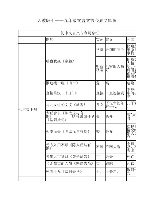 人教版七——九年级文言文古今异义辑录