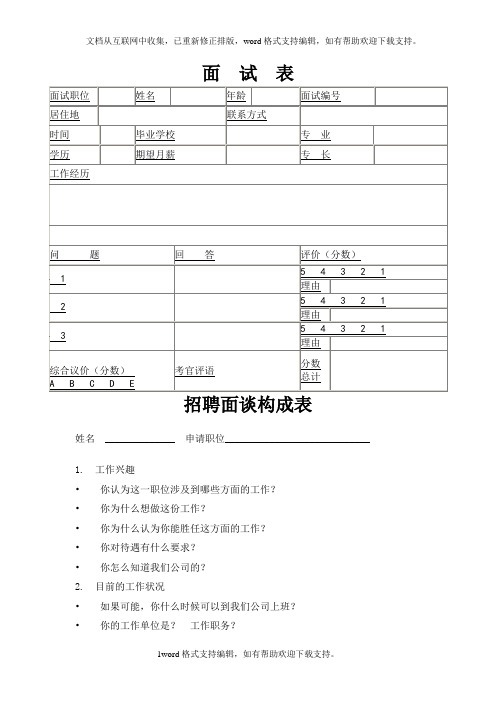 人力资源管理表格——招聘面试表格大全