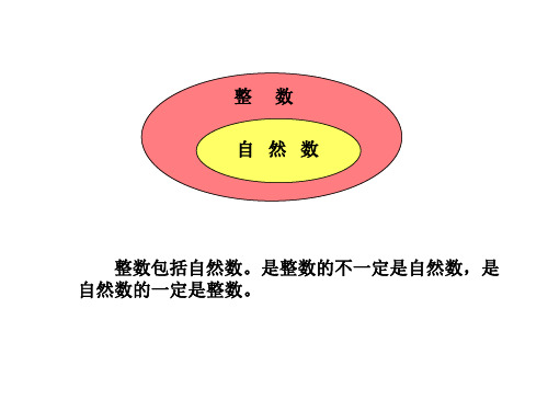 五年级数学约数和倍数1(PPT)5-1