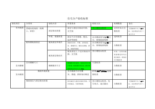 住宅分户验收标准