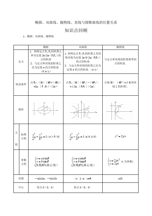 高中数学 知识点练习答案圆锥曲线培优补差(二)