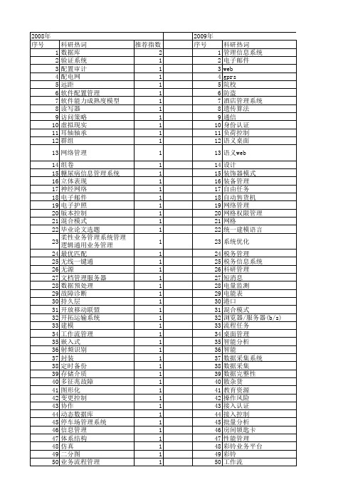 【计算机系统应用】_管理功能_期刊发文热词逐年推荐_20140728