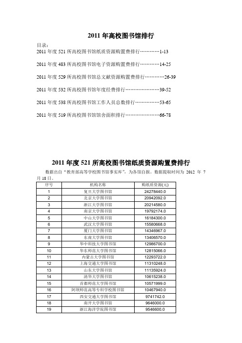 2011年高校图书馆排行