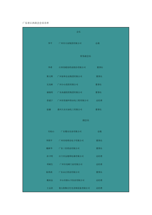 广东省江西商会会员名单