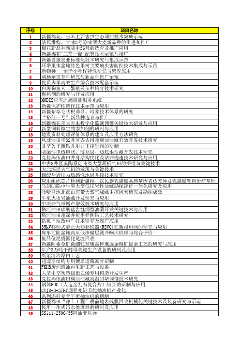 2010年度新疆自治区科技进步奖拟奖励项目名单