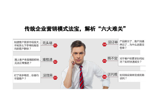 网络营销企业虎狼之师团队员工训练营——玛尔思商学院战队传统企业营销模式法宝,解析“六大难关”