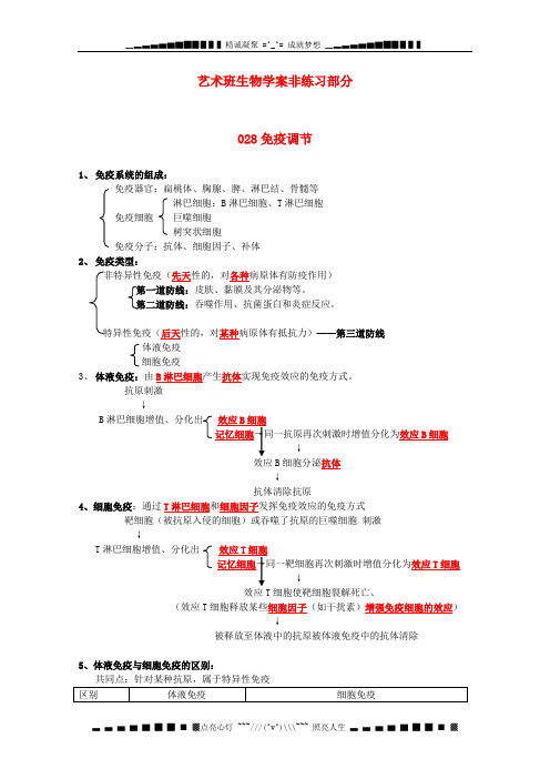 河北省广平县第一中学高中生物 028 《免疫调节》学案(艺术班)