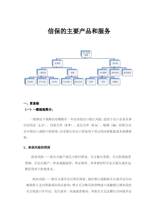 出口信用保险简介