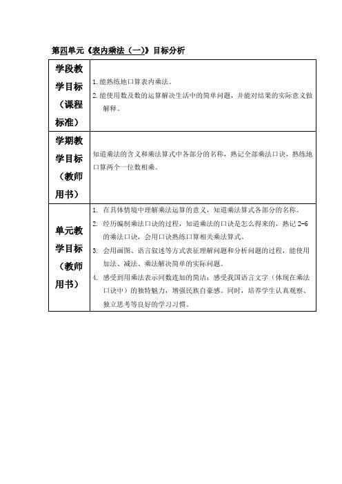 第四单元《表内乘法(一)》目标分析