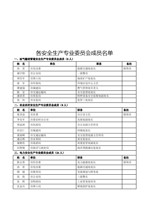 各安全生产专业委员会成员名单