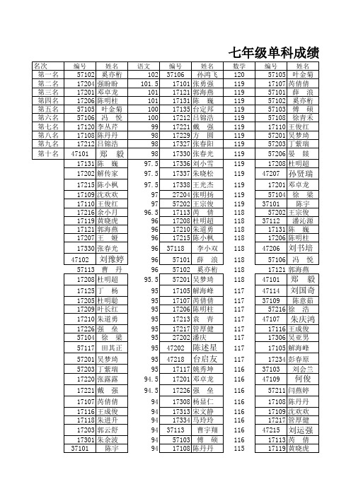 七八九年级单科、总分排名总表