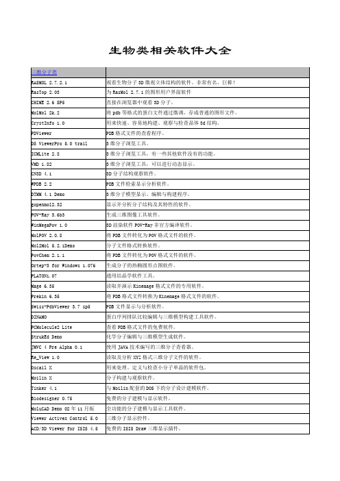 生物软件大全