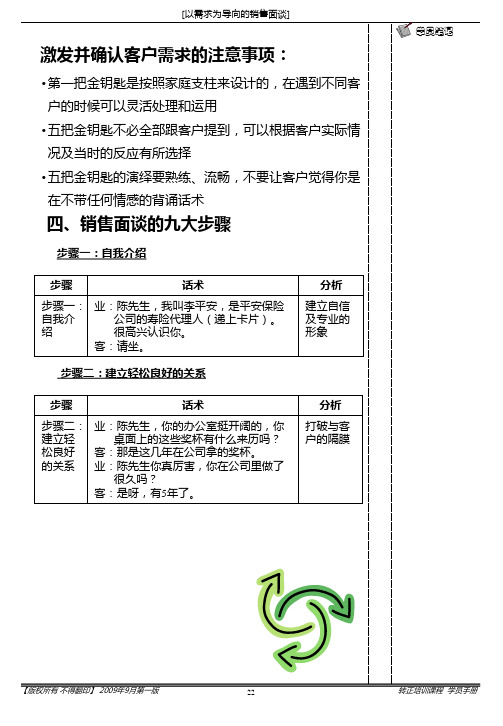 SDPS销售面谈
