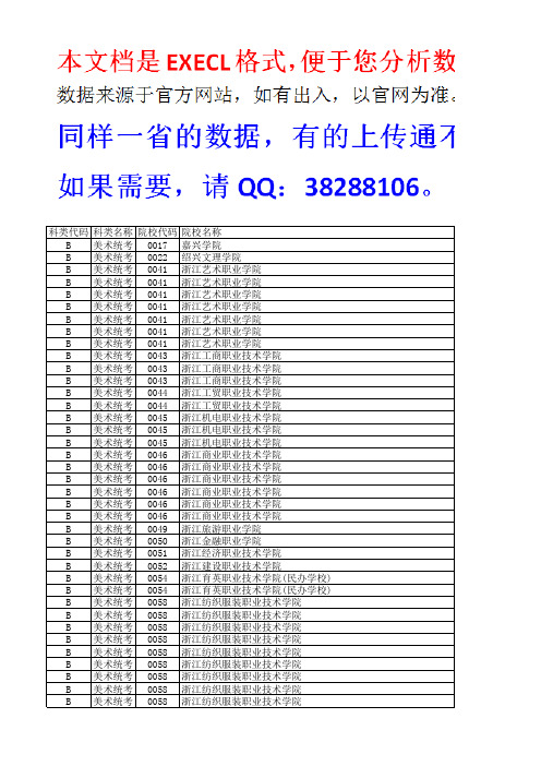 浙江省2020年普通高校招生艺术类第二批第二段平行投档分数线