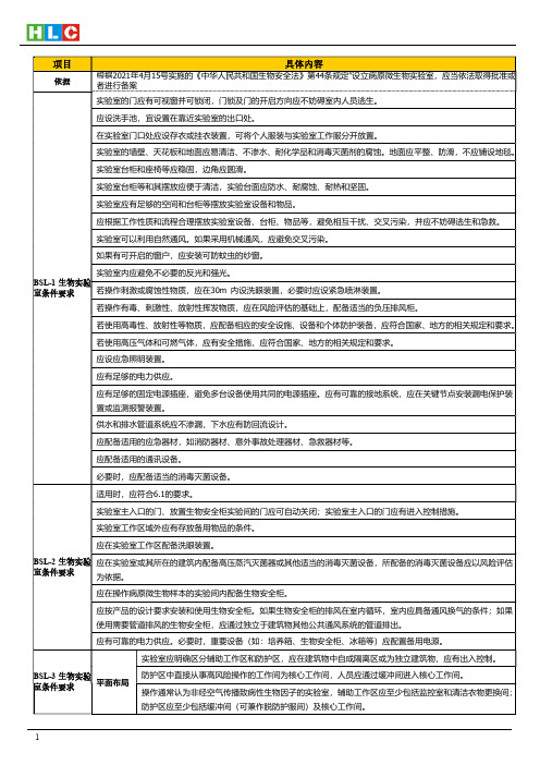 生物安全实验室备案依据、条件及流程