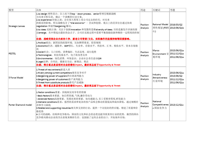 ACCA P3 考题分布汇总1106-1512