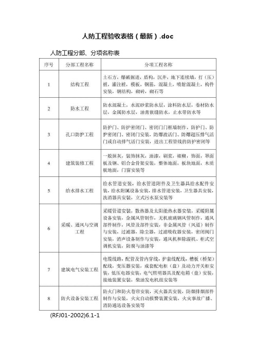 人防工程验收表格（最新）.doc