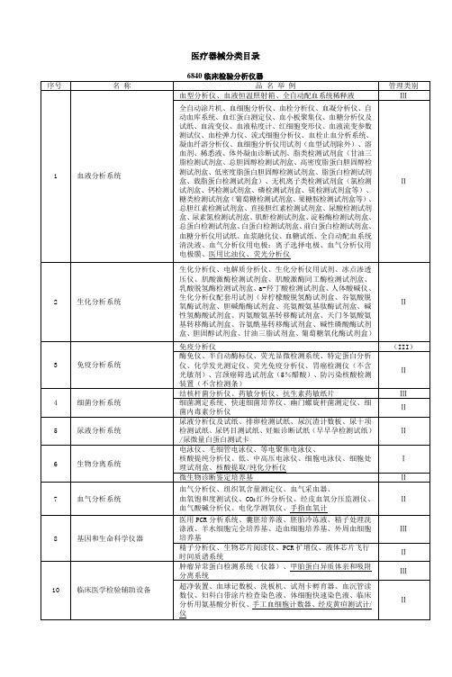 中国医疗器械产品分类目录临床检验分析仪器