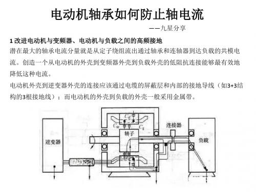 九星分享电动机轴承如何防止轴电流