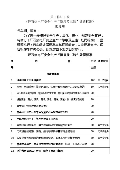 电厂隐患三违处罚标准