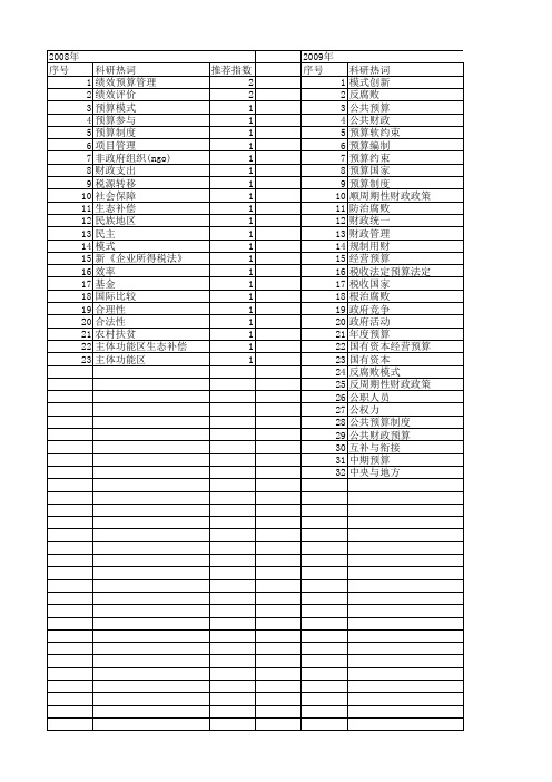 【国家社会科学基金】_预算模式_基金支持热词逐年推荐_【万方软件创新助手】_20140813