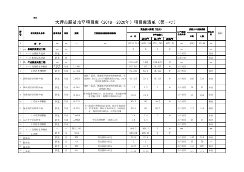 大理市脱贫攻坚项目库(2018—2020年)项目库清单(第一