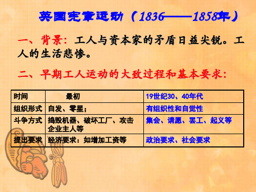 英国宪章运动