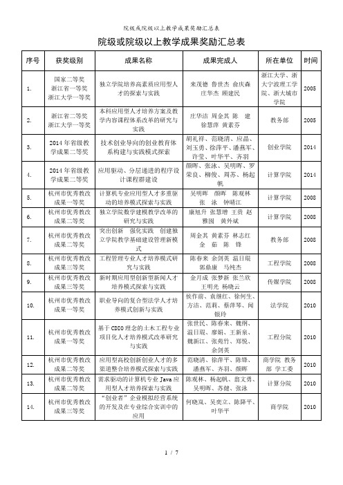 院级或院级以上教学成果奖励汇总表